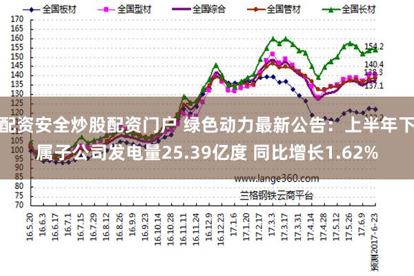 配资安全炒股配资门户 绿色动力最新公告：上半年下属子公司发电量25.39亿度 同比增长1.62%