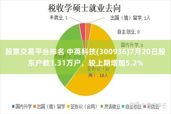 股票交易平台排名 中英科技(300936)7月20日股东户数1.31万户，较上期增加5.2%