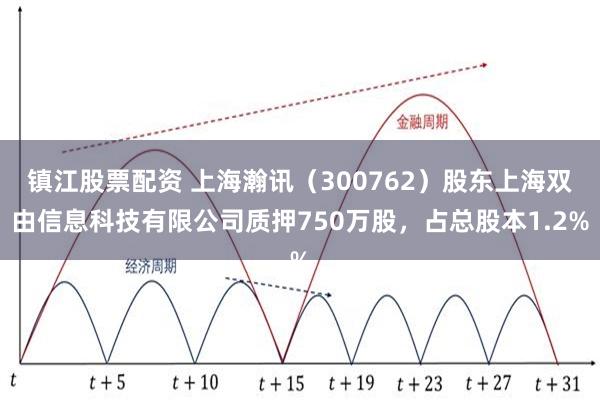 镇江股票配资 上海瀚讯（300762）股东上海双由信息科技有限公司质押750万股，占总股本1.2%