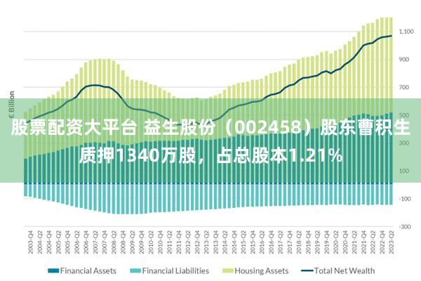 股票配资大平台 益生股份（002458）股东曹积生质押1340万股，占总股本1.21%
