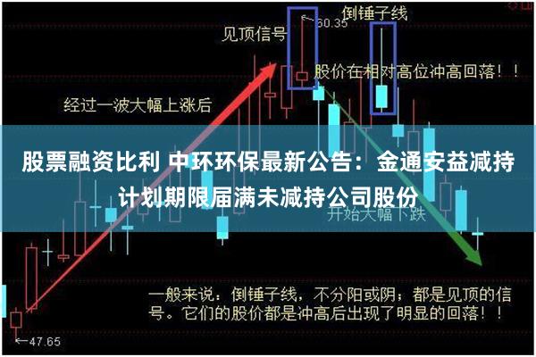 股票融资比利 中环环保最新公告：金通安益减持计划期限届满未减持公司股份