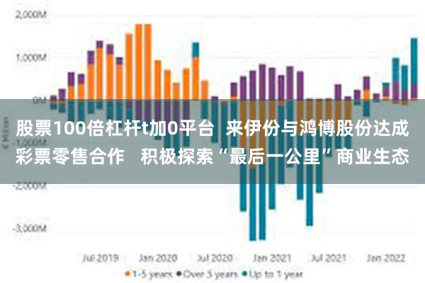 股票100倍杠杆t加0平台  来伊份与鸿博股份达成彩票零售合作   积极探索“最后一公里”商业生态