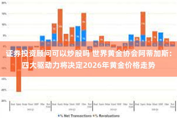 证券投资顾问可以炒股吗 世界黄金协会阿蒂加斯:四大驱动力将决定2026年黄金价格走势