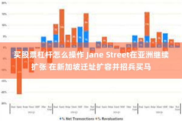 买股票杠杆怎么操作 Jane Street在亚洲继续扩张 在新加坡迁址扩容并招兵买马