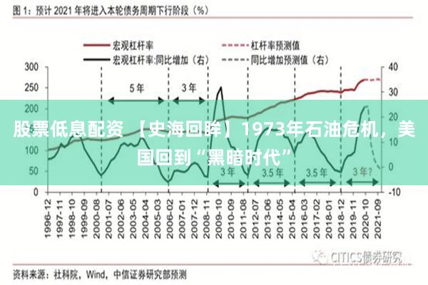 股票低息配资 【史海回眸】1973年石油危机，美国回到“黑暗时代”