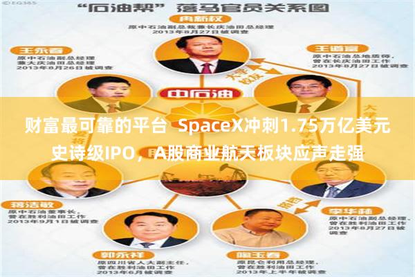 财富最可靠的平台  SpaceX冲刺1.75万亿美元史诗级IPO，A股商业航天板块应声走强