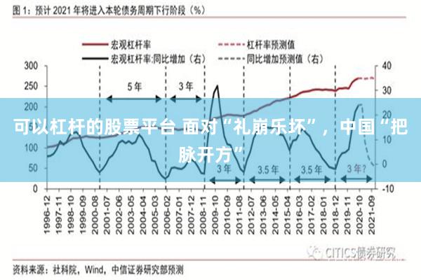 可以杠杆的股票平台 面对“礼崩乐坏”，中国“把脉开方”