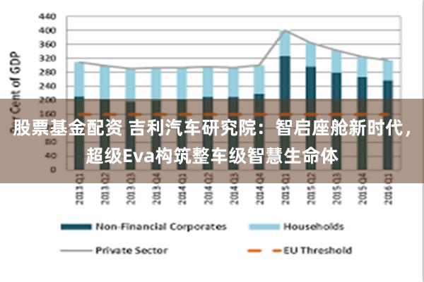 股票基金配资 吉利汽车研究院:智启座舱新时代,超级Eva构筑整车级智慧生命体