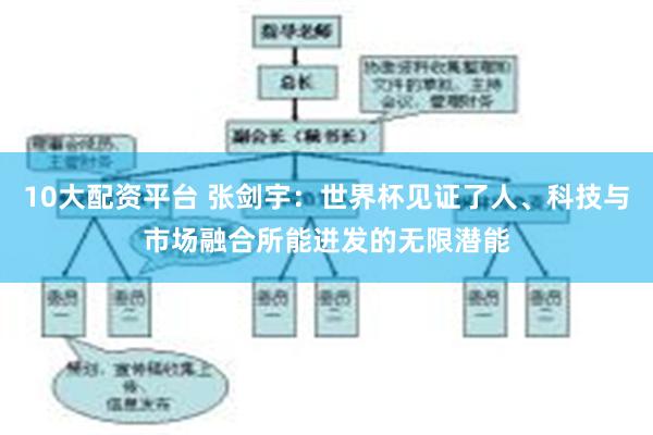 10大配资平台 张剑宇：世界杯见证了人、科技与市场融合所能迸发的无限潜能