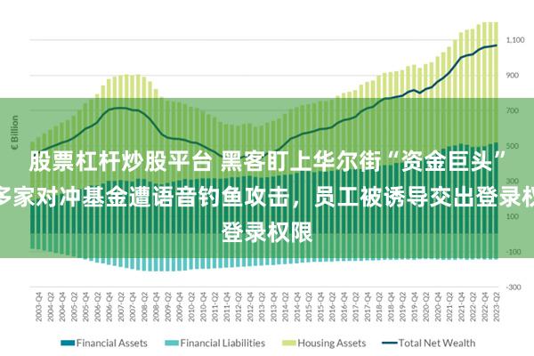股票杠杆炒股平台 黑客盯上华尔街“资金巨头”：多家对冲基金遭语音钓鱼攻击，员工被诱导交出登录权限