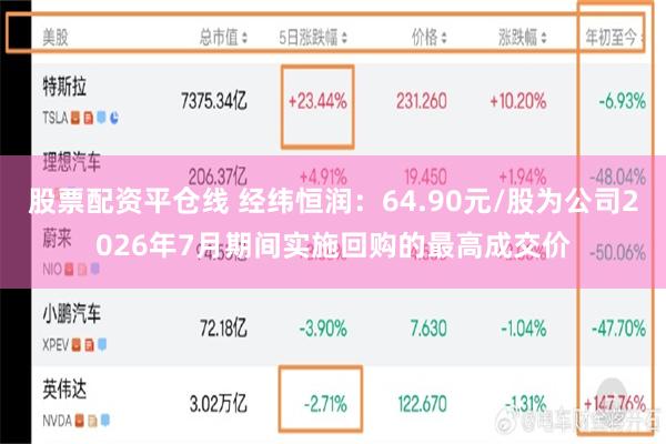 股票配资平仓线 经纬恒润：64.90元/股为公司2026年7月期间实施回购的最高成交价